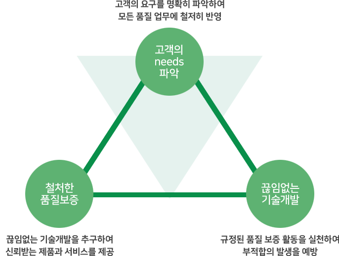 품질경영